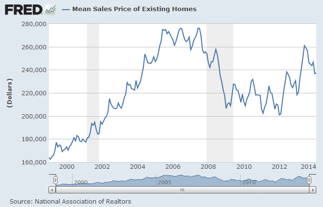 Mean-Sales-Price-of-Existing-Homes-2024