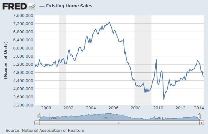 Existing-Home-Sales 2014